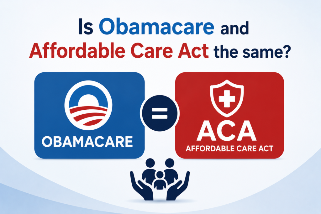 Infographic comparing Obamacare and the Affordable Care Act (ACA), showing that both terms refer to the same U.S. healthcare law and insurance system.